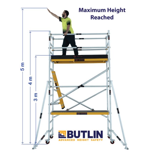 scaffold platform height should be increased by
