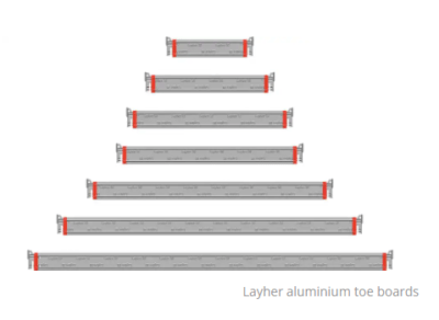 layher aluminium toeboard